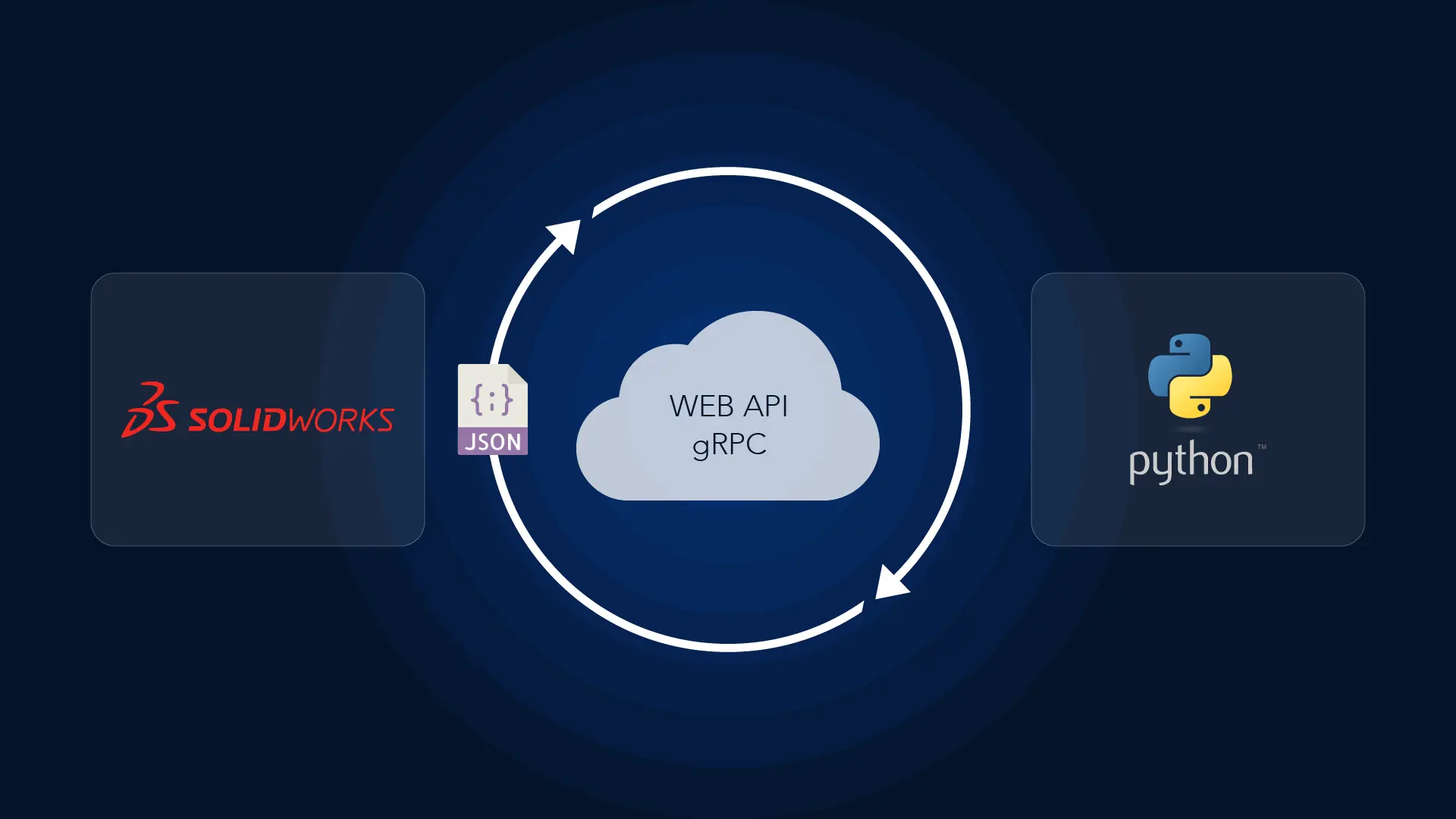 CAD連携AIによる設計支援システムの高速構築