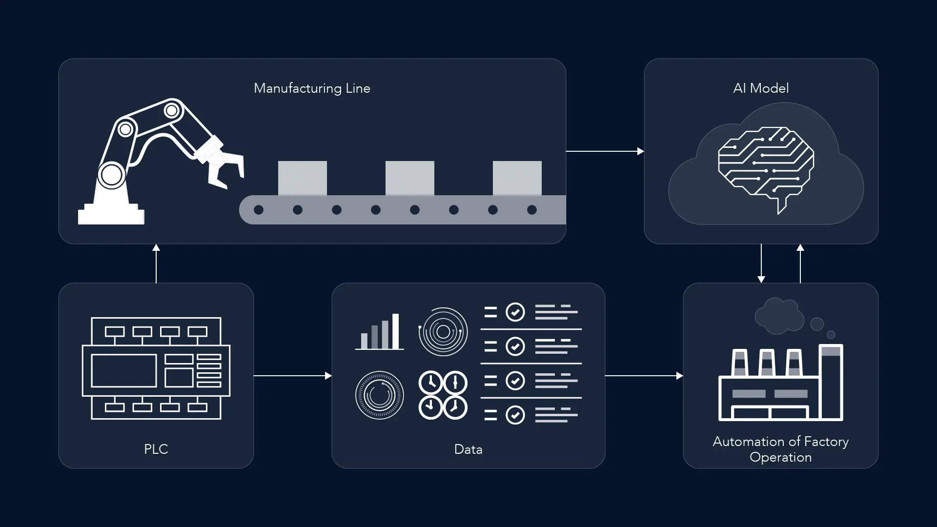 IoTとAIを活用した「デジタル熟練工」システムの構築